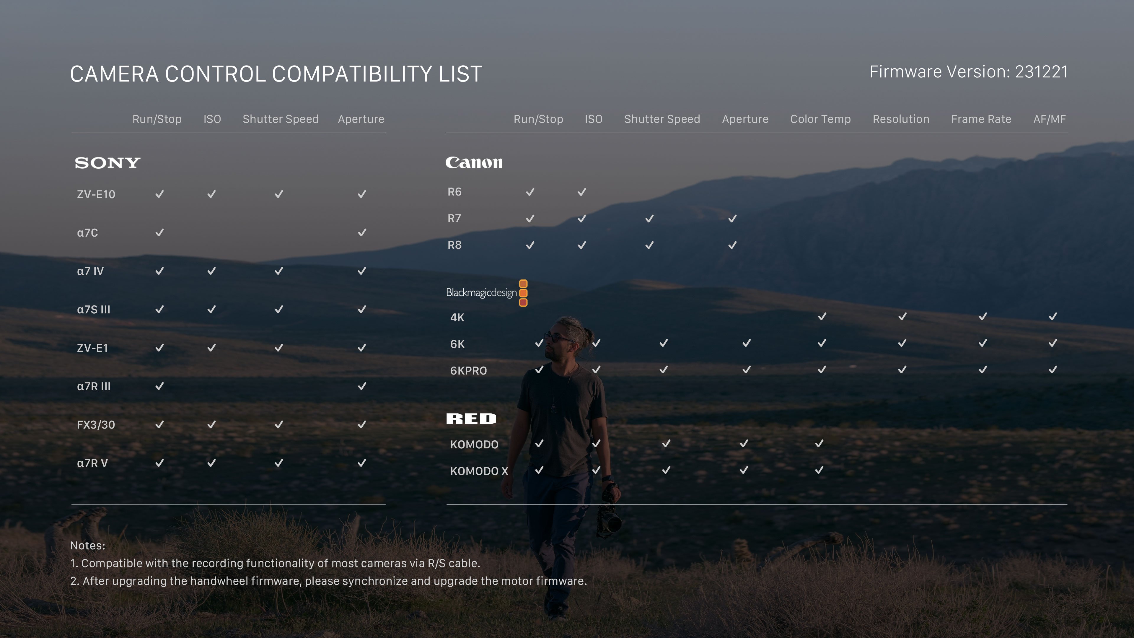 Nucleus Nano II Hand Wheel Controller Nucleus Nano II Hand Wheel Controller