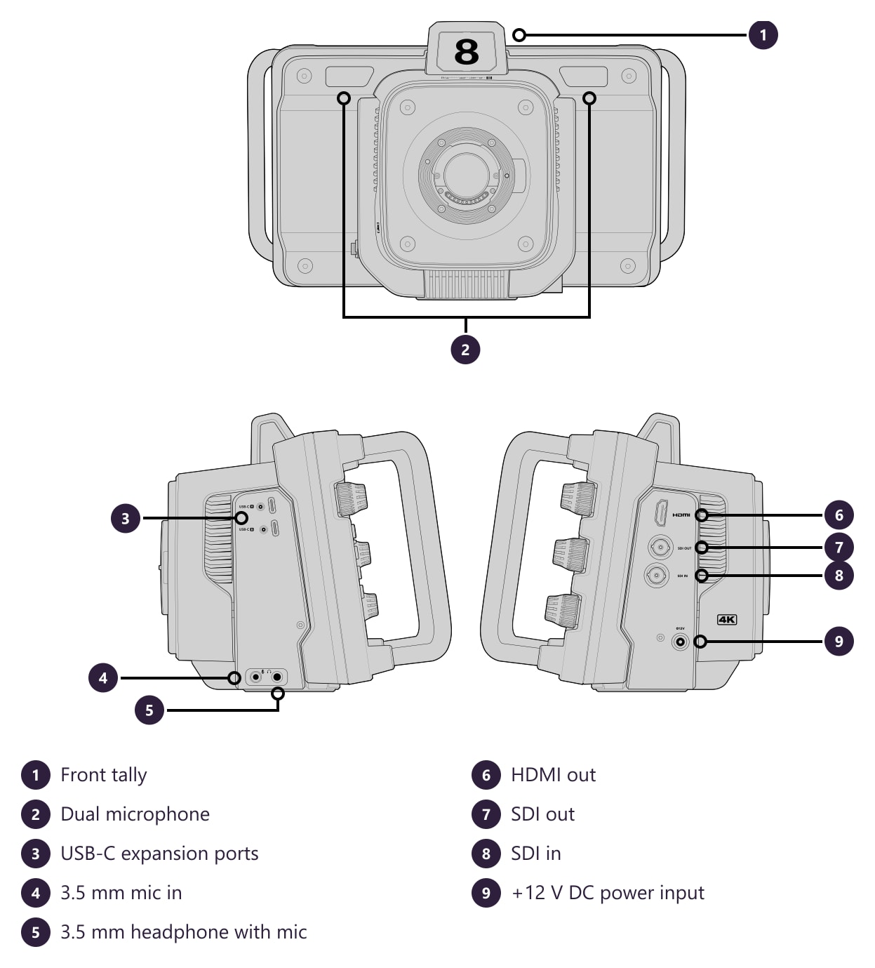 Blackmagic Design Studio Camera 4K Plus G2 – Connectors and controls