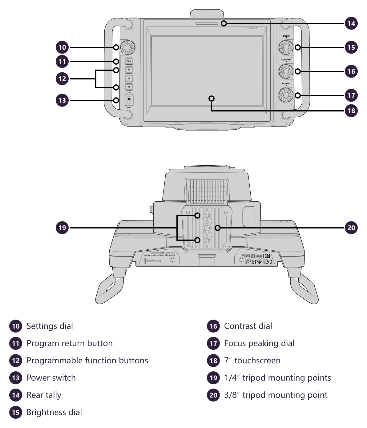 Blackmagic Design Studio Camera 4K Plus G2 – Connectors and controls