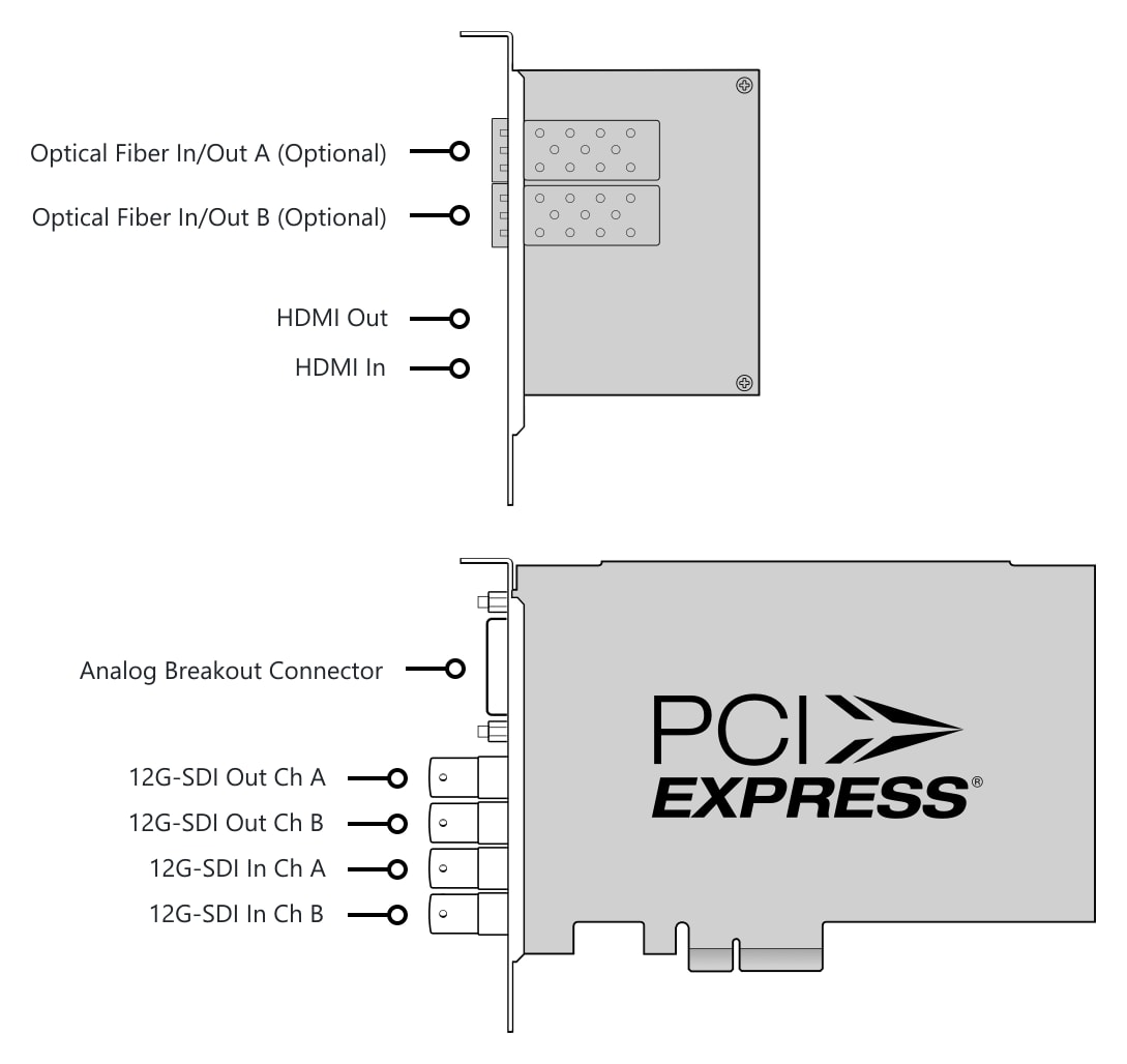 DeckLink 4K Extreme 12G – Connectors