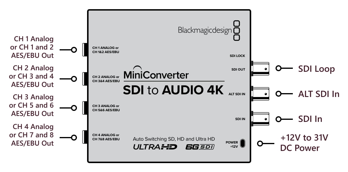 Mini Converter SDI to Audio 4K – Connections