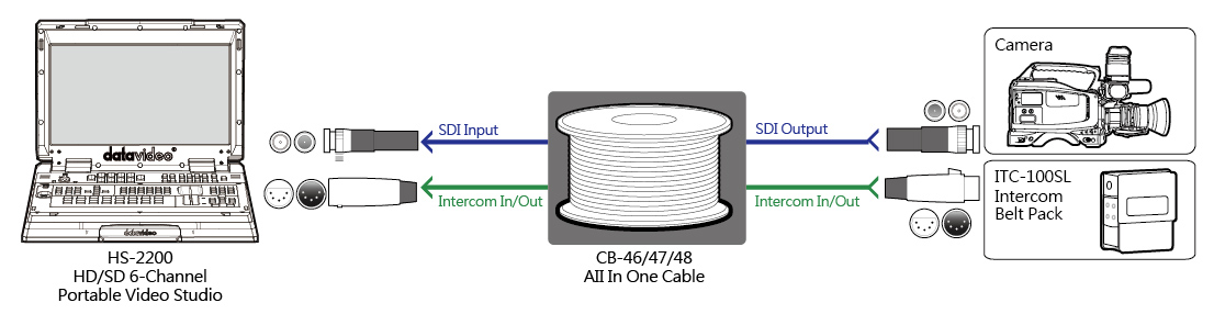 Camera-position connection Datavideo CB-46