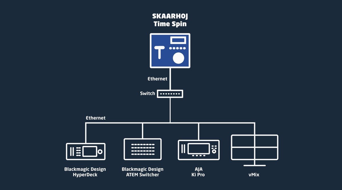 Network connection