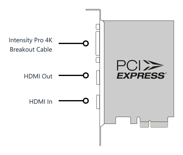 Intensity Pro 4K – Connectors