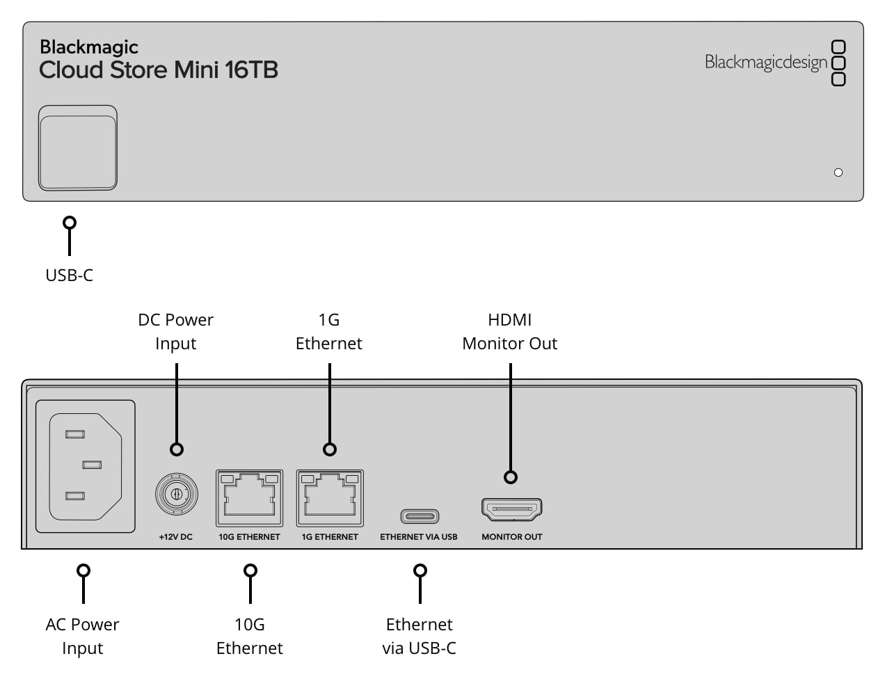 Blackmagic Design Cloud Store Mini 16TB – Connector overview