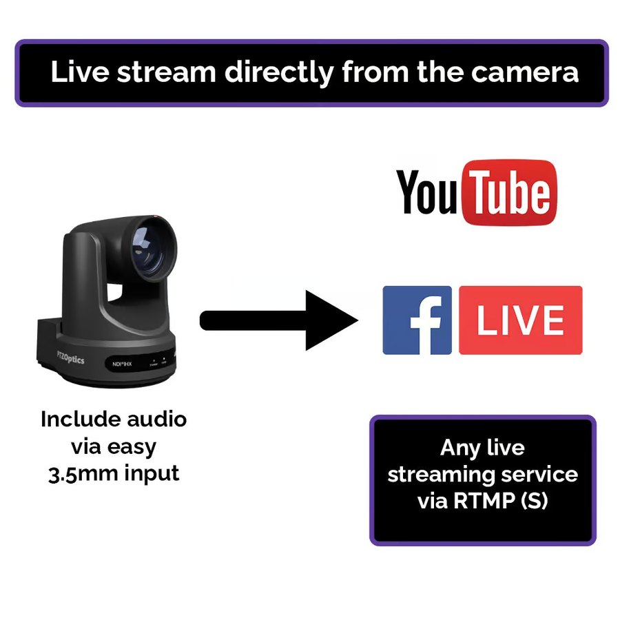 Stream straight from the camera