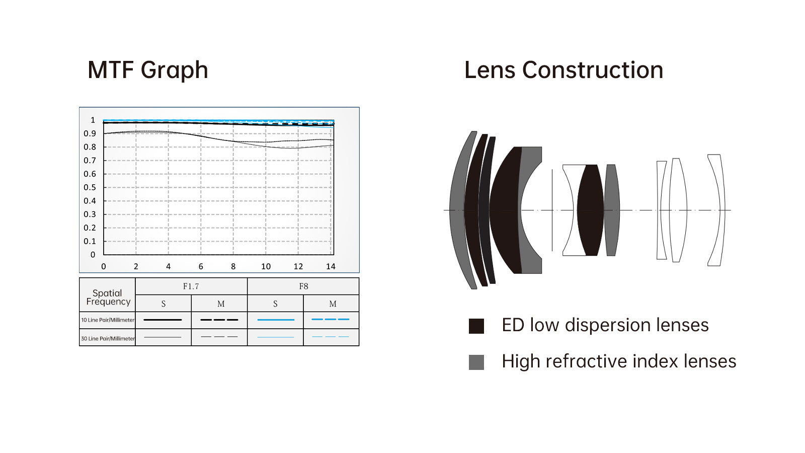 MTF and optical performance for Viltrox AF 56/1.7 XF