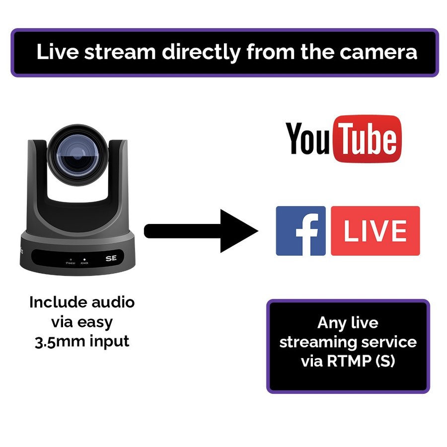 Stream straight from the camera