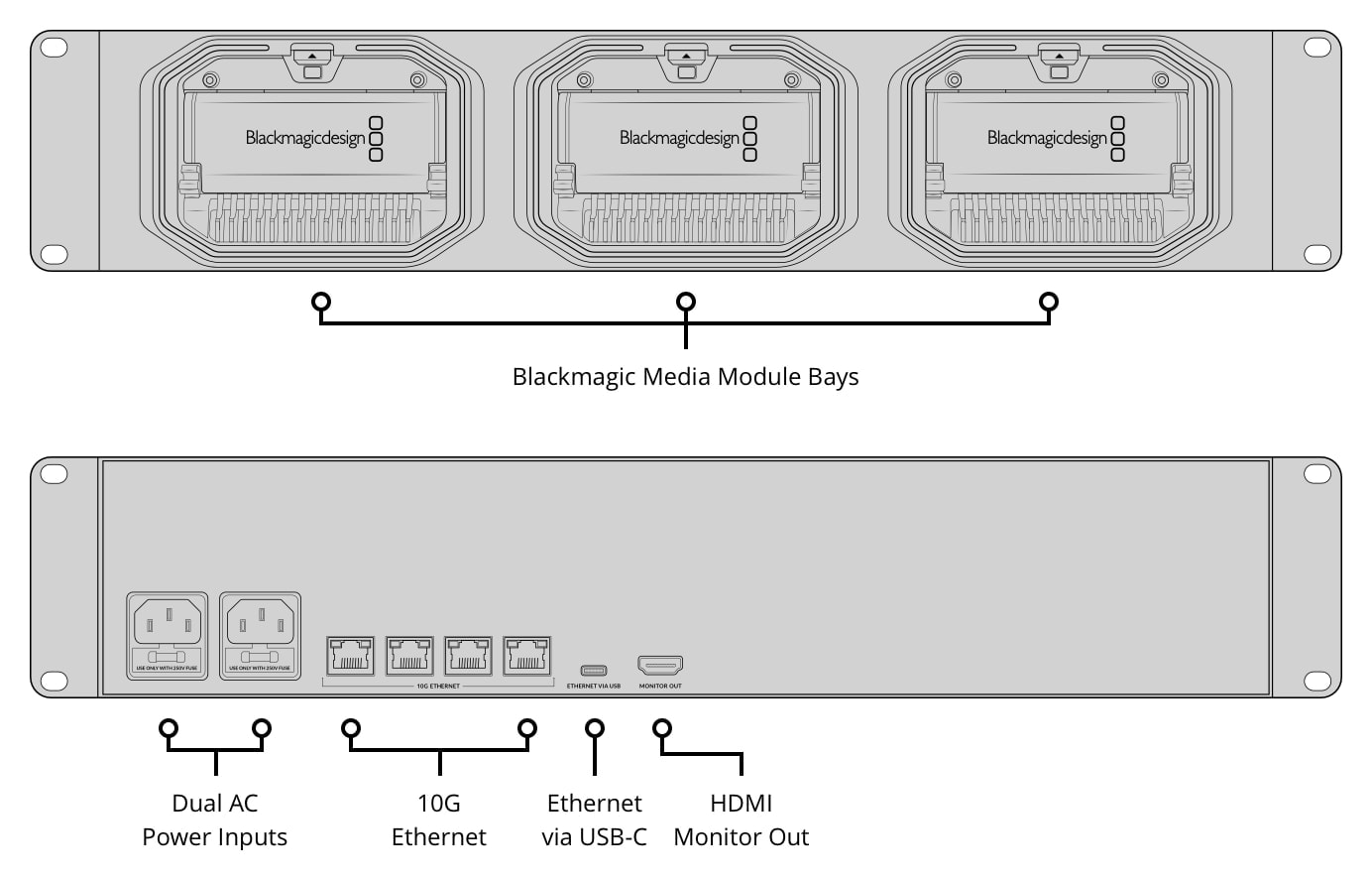 Blackmagic Design Media Dock – Bays and connections