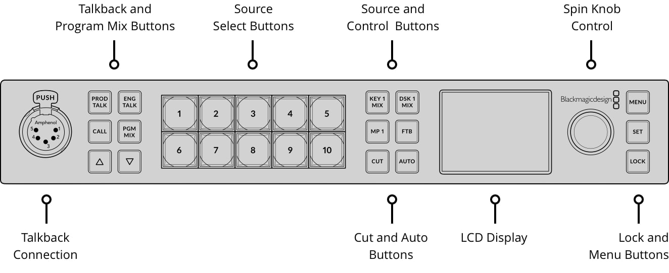 ATEM 1 M/E Constellation 4K – Control panel and connections