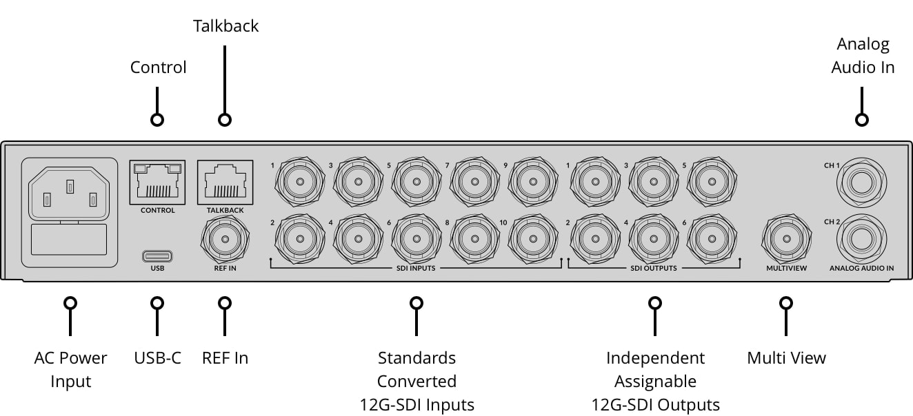 ATEM 1 M/E Constellation 4K – Control panel and connections