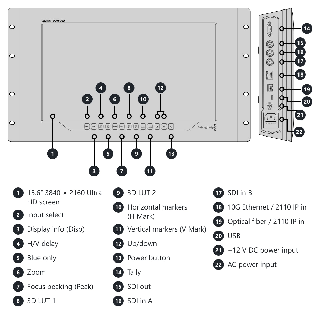 SmartView 4K G3 – Connections and controls