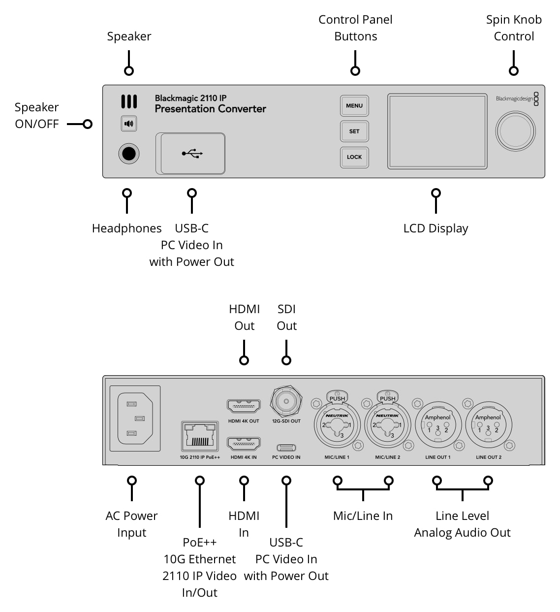 Blackmagic 2110 IP Presentation Converter – Connections