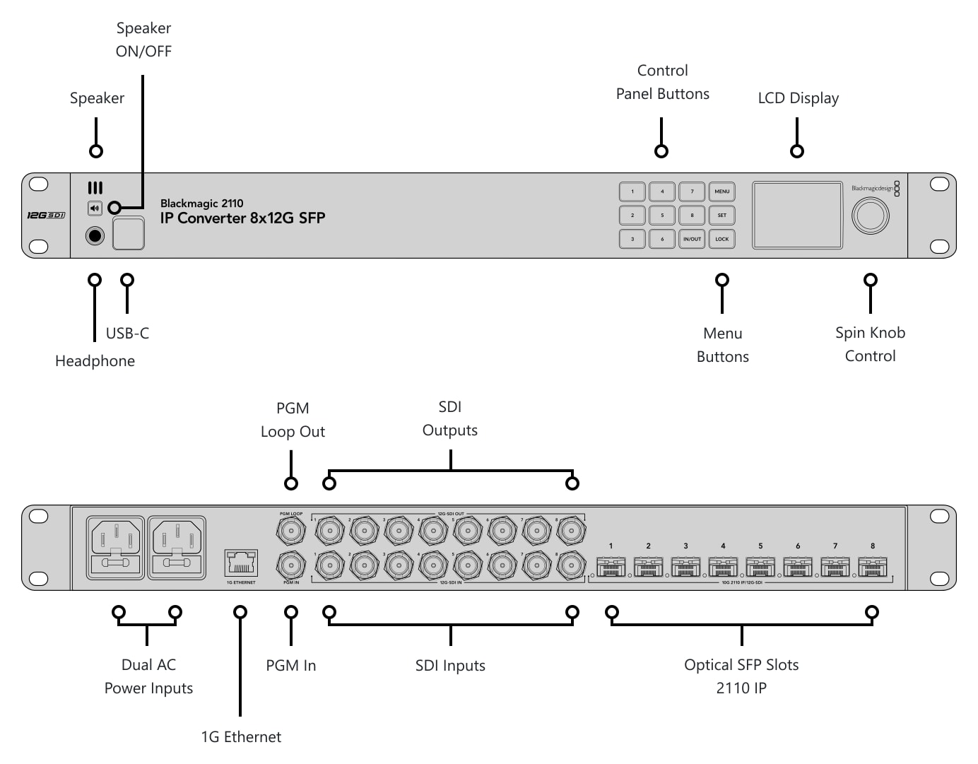 Blackmagic 2110 IP Converter 8x12G SFP – Connections