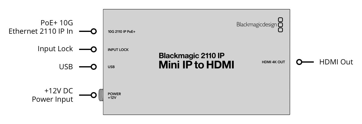 Blackmagic 2110 IP Mini IP to HDMI – Connections