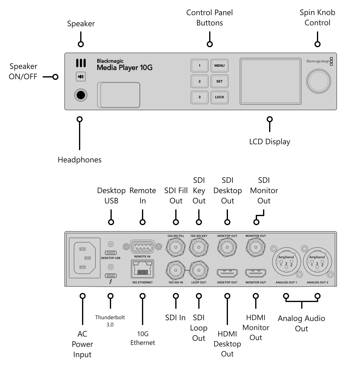 Blackmagic Design Media Player 10G – Connections