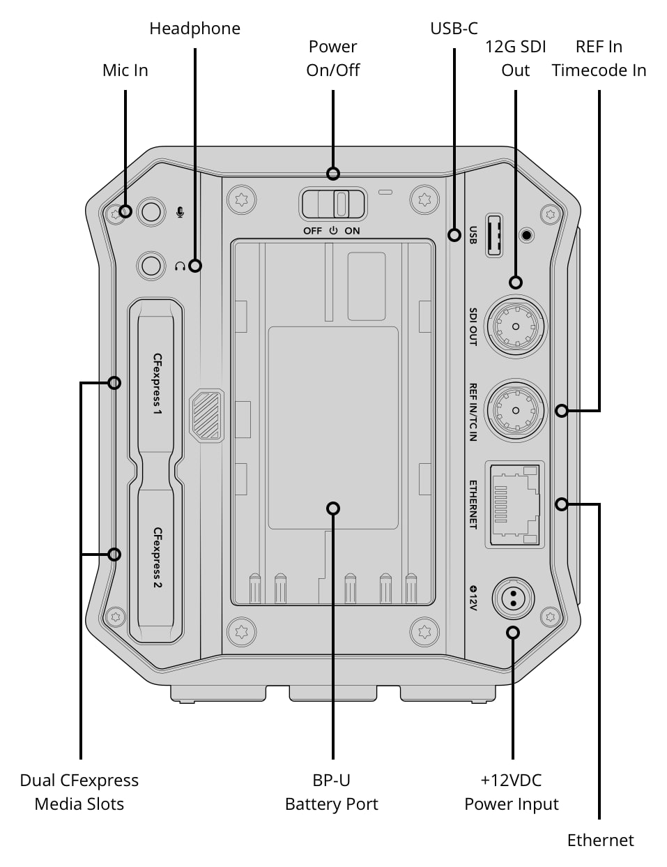 Blackmagic PYXIS 6K PL – Connections, controls and mounting points