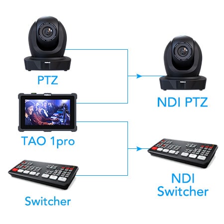 NDI encoder and decoder