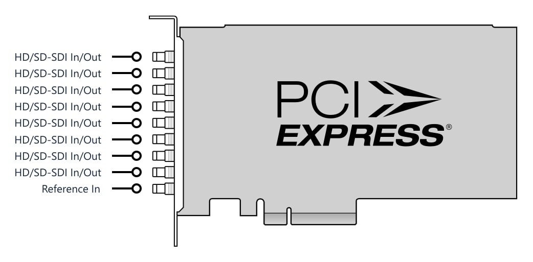 DeckLink Quad 2 – Connectors