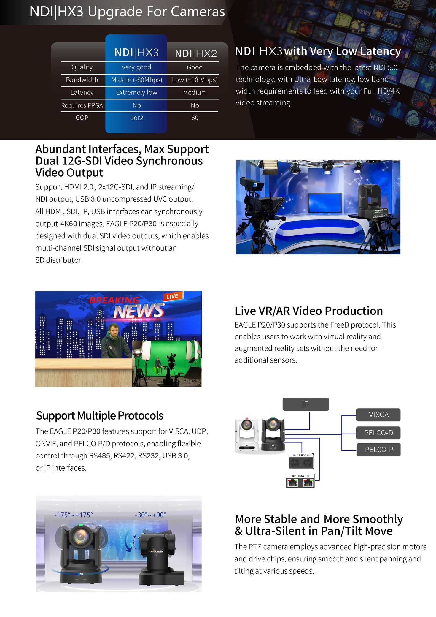 AVMATRIX EAGLE P20/P30 – infographic 4