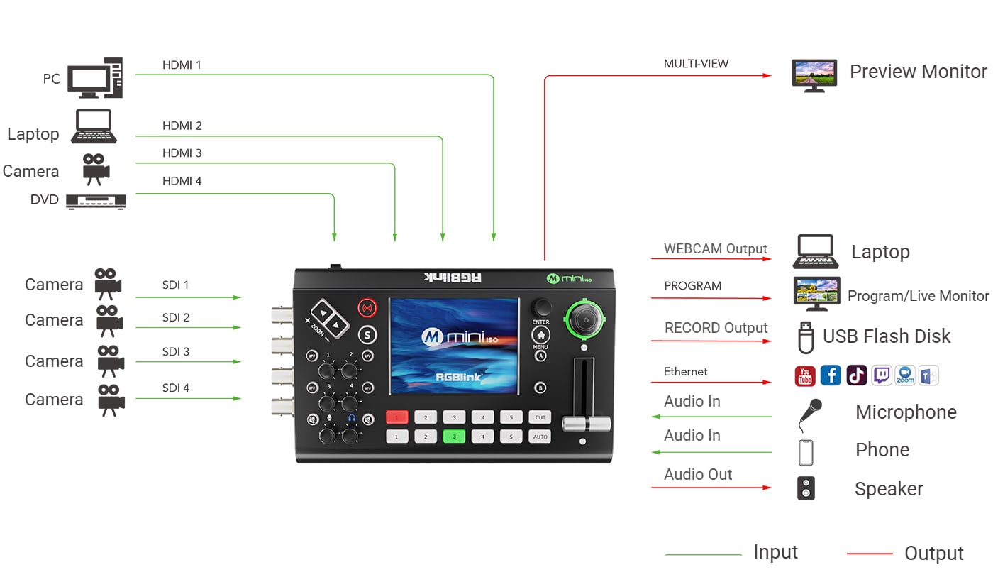 Connection example