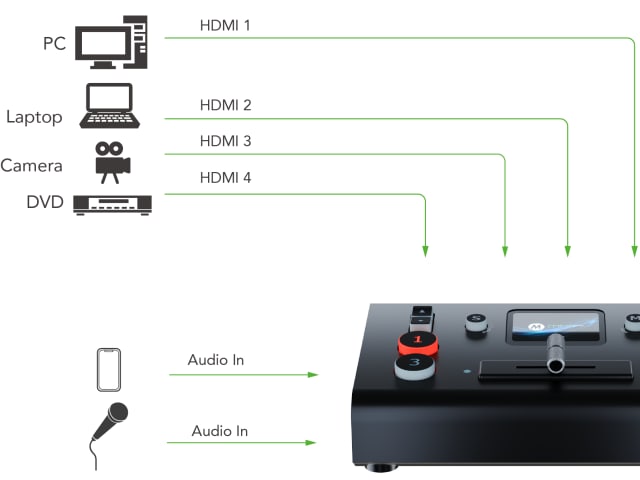 Connection example