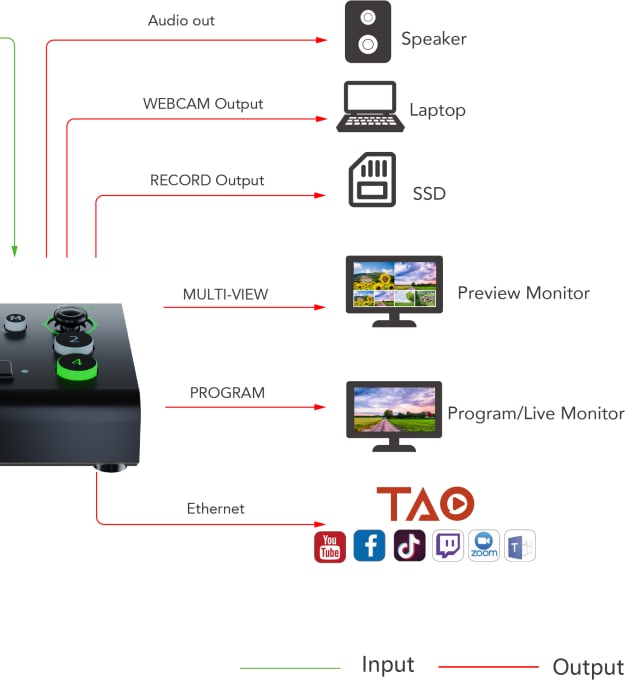 Connection example