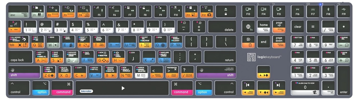 Blender shortcut layout