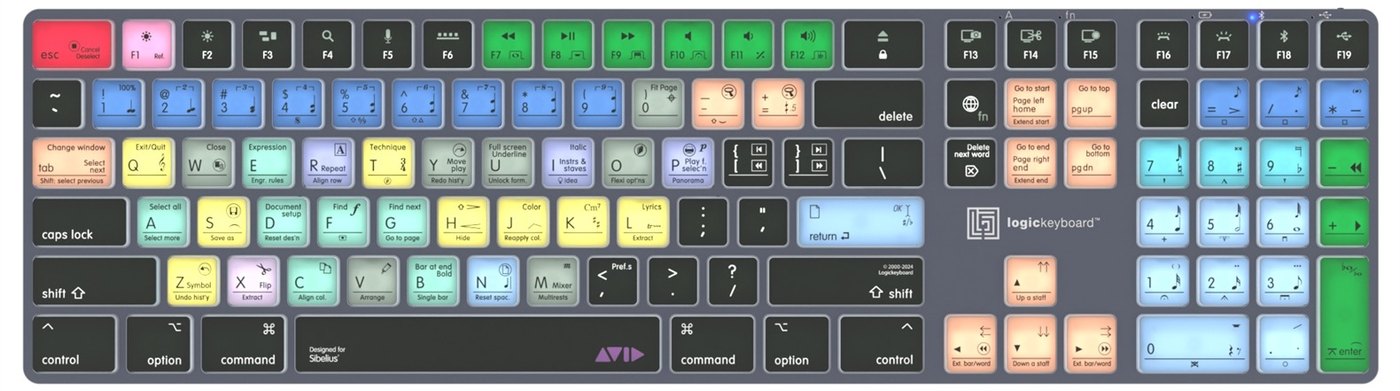 Avid Sibelius shortcut layout