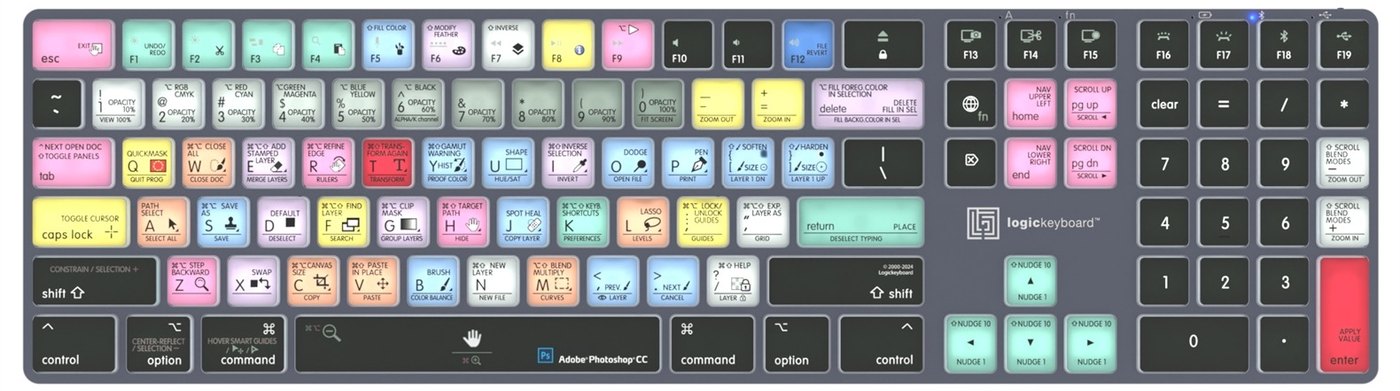 Adobe Photoshop shortcut layout