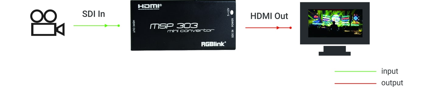 Connection example