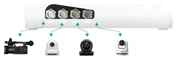 Broadcast 3G-SDI inputs