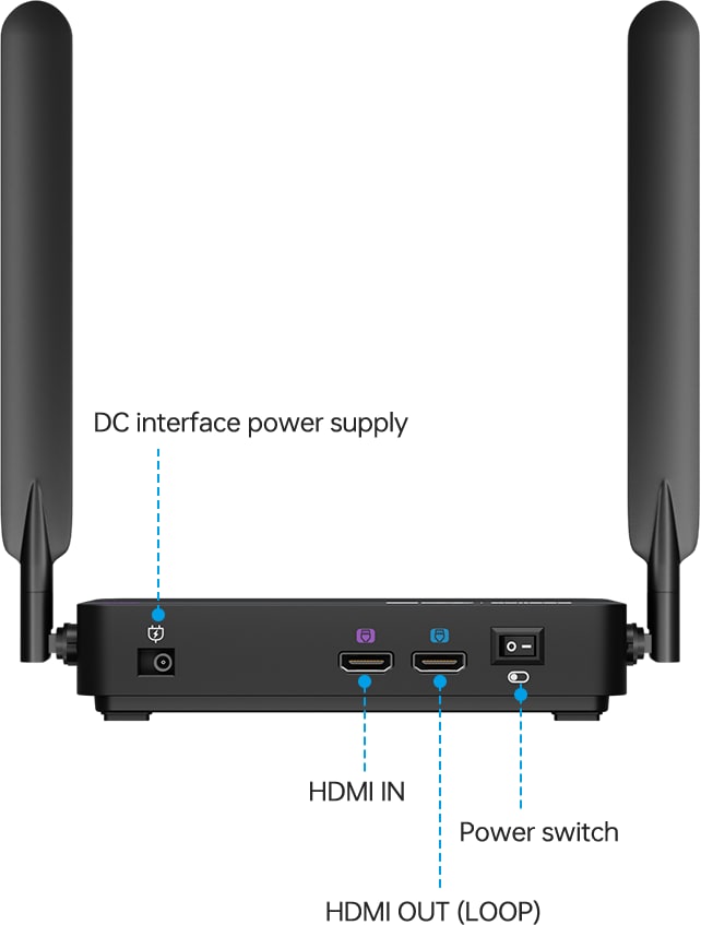 HDMI OUT (LOOP) pass-through output