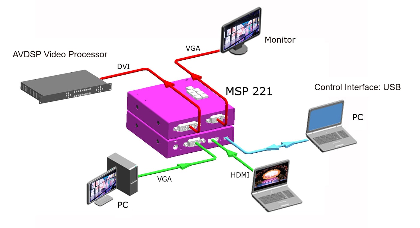 Typical setup