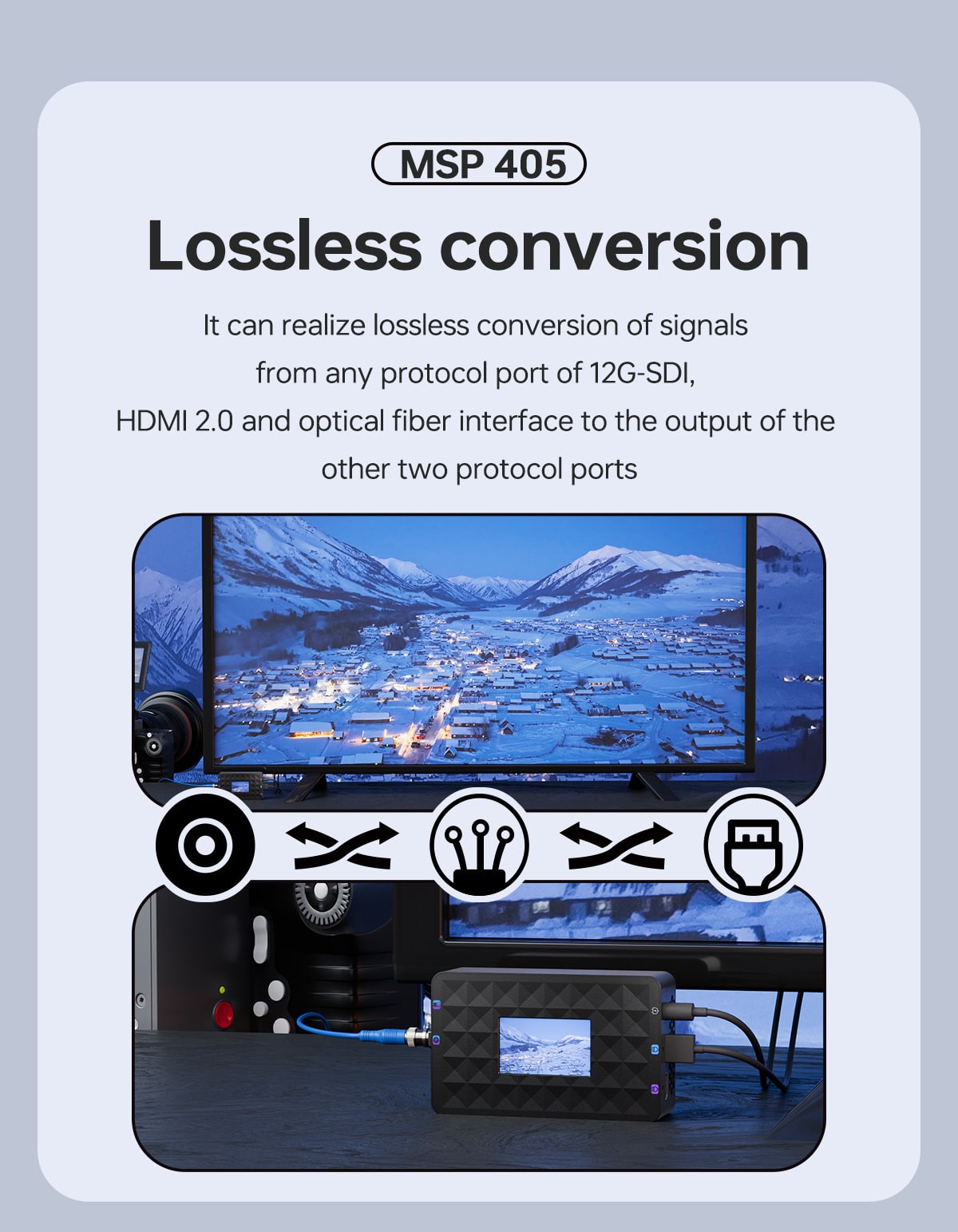 Conversion between SDI, HDMI and fiber