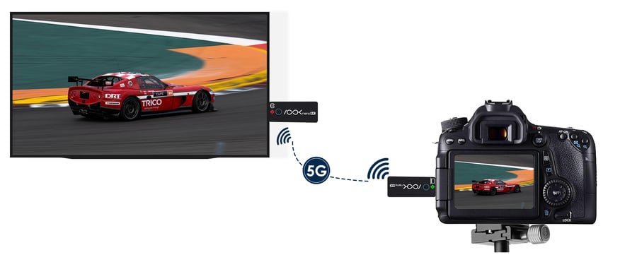 From a camera to the big screen