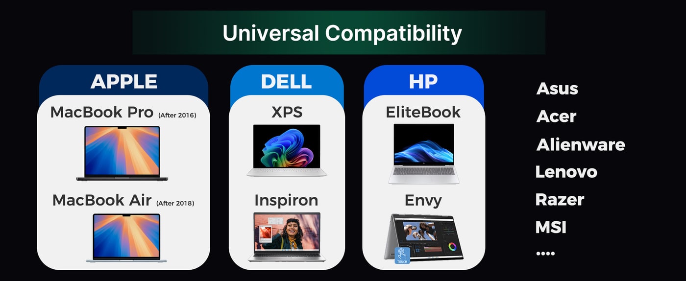 Laptops, tablets and phones with USB-C