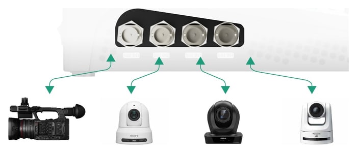 HDMI and 3G-SDI for professional cameras