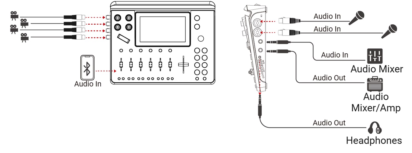 Connection example