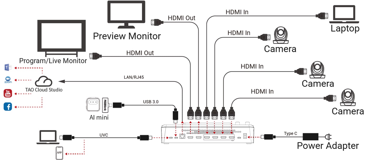 Connection example