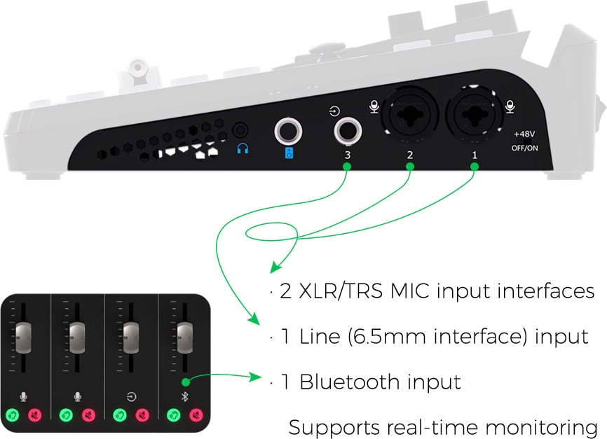 Mixing eight audio channels