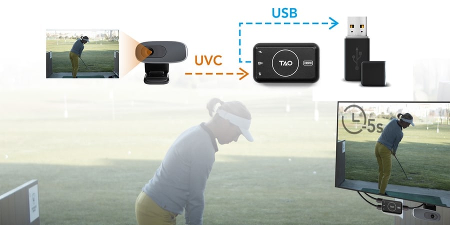 Webcam, converter and Bluetooth receiver
