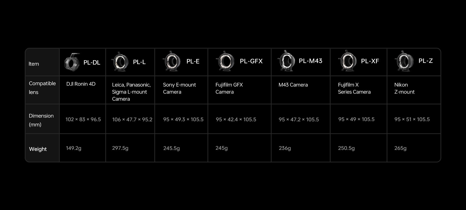Viltrox PL adapter family comparison