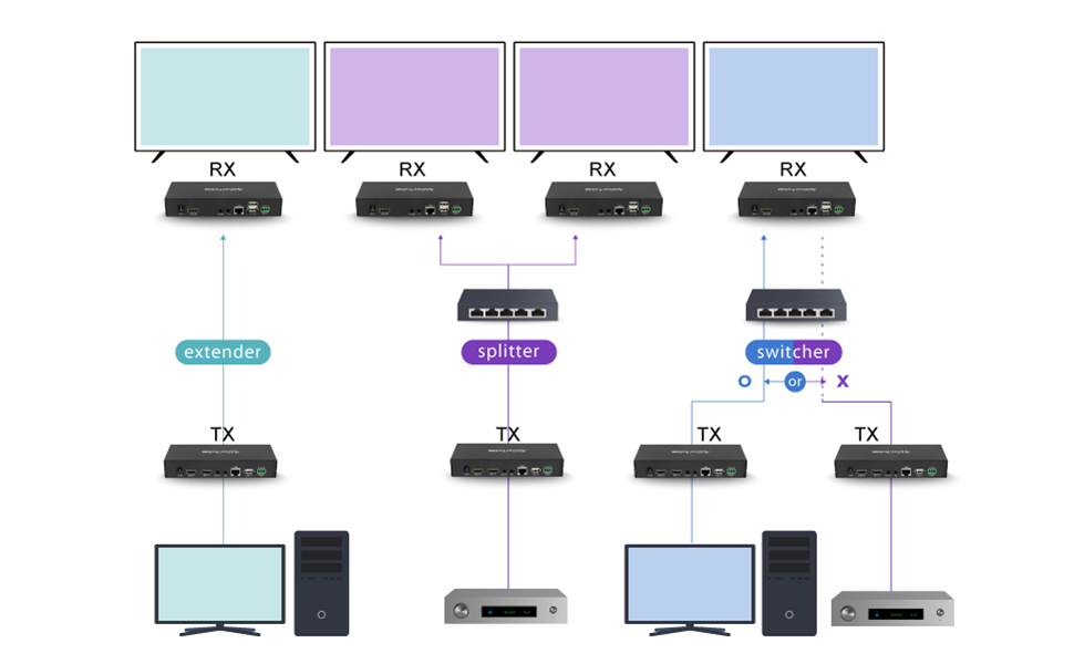 NimbleTech EZCast ProAV WT02 in a professional AV workflow