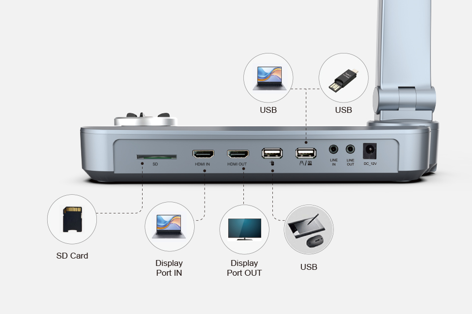 Joyusing V1XS connector diagram with localized explanation