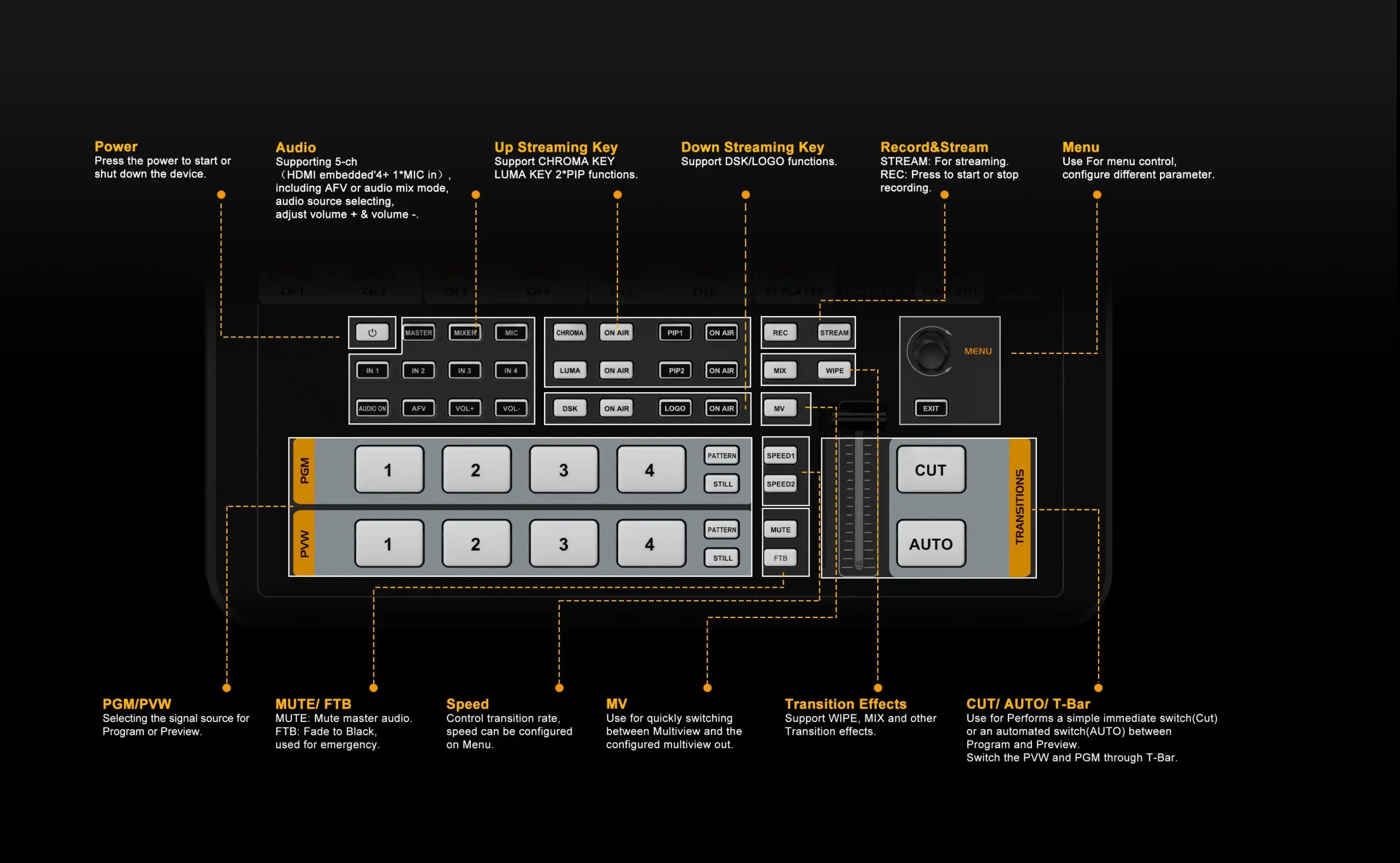 AVMatrix Shark H4M