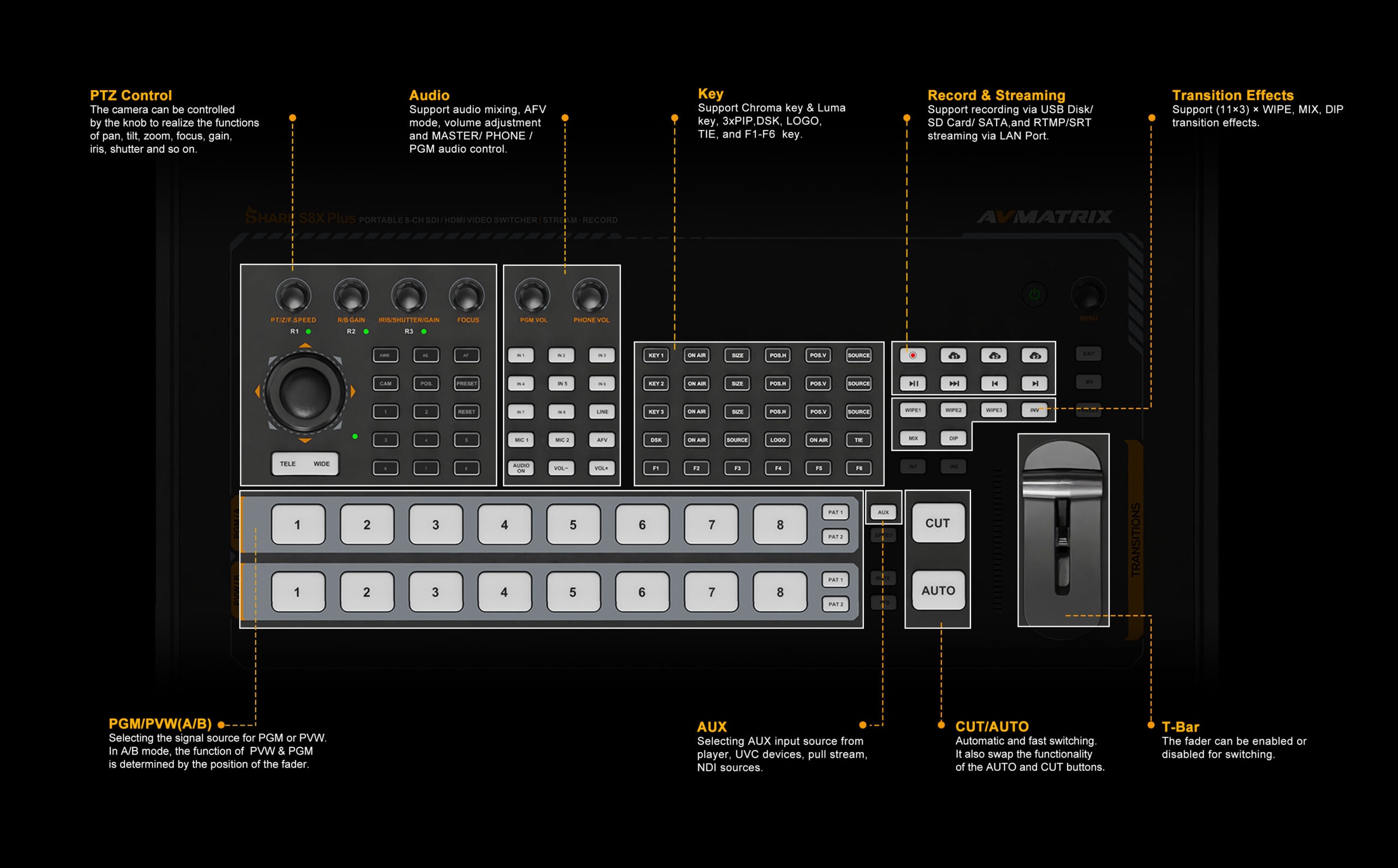 AVMATRIX Shark S8X Plus