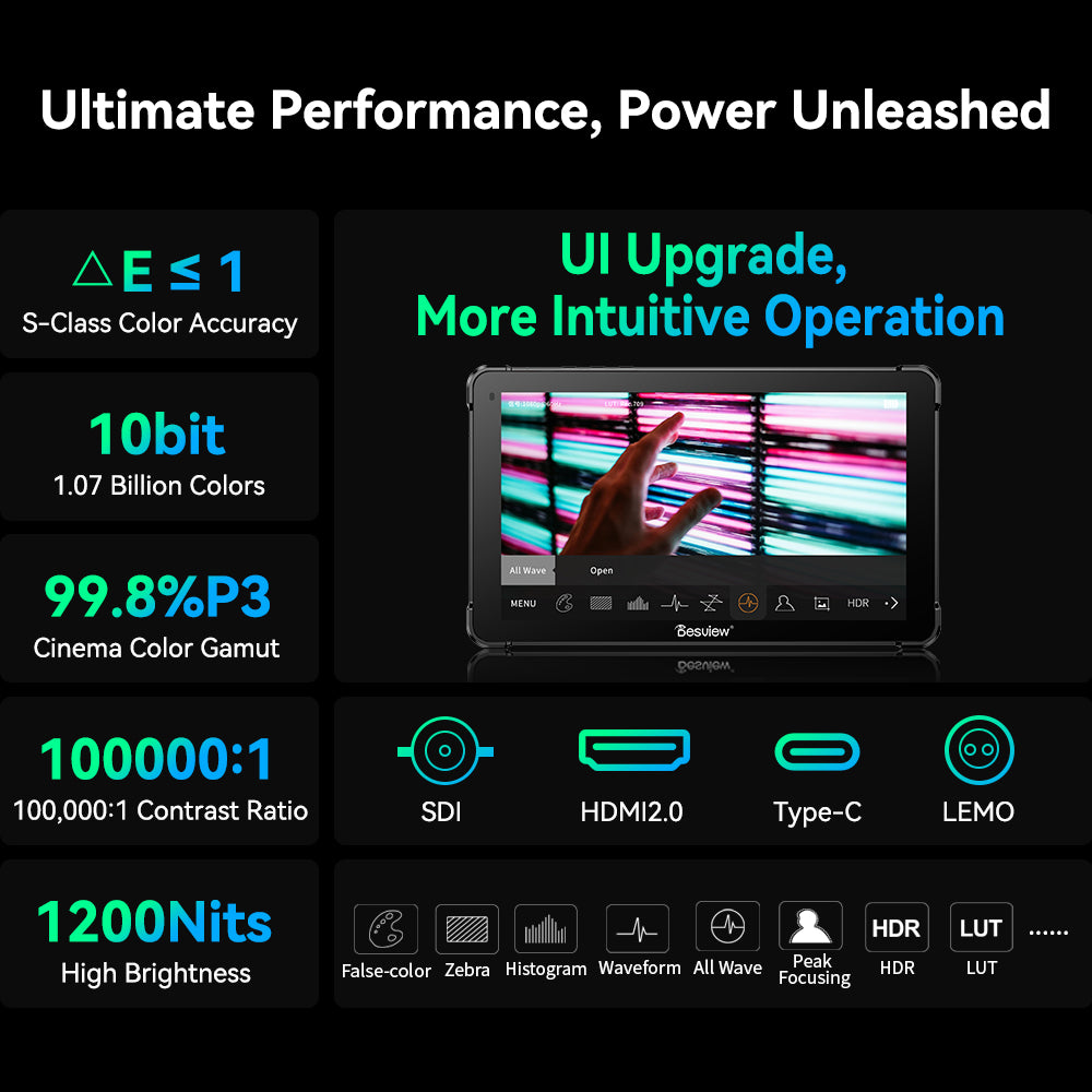 Desview OL7S – Everything that matters on one screen