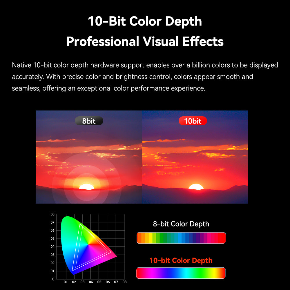 Desview OL7S – 10-bit colour depth