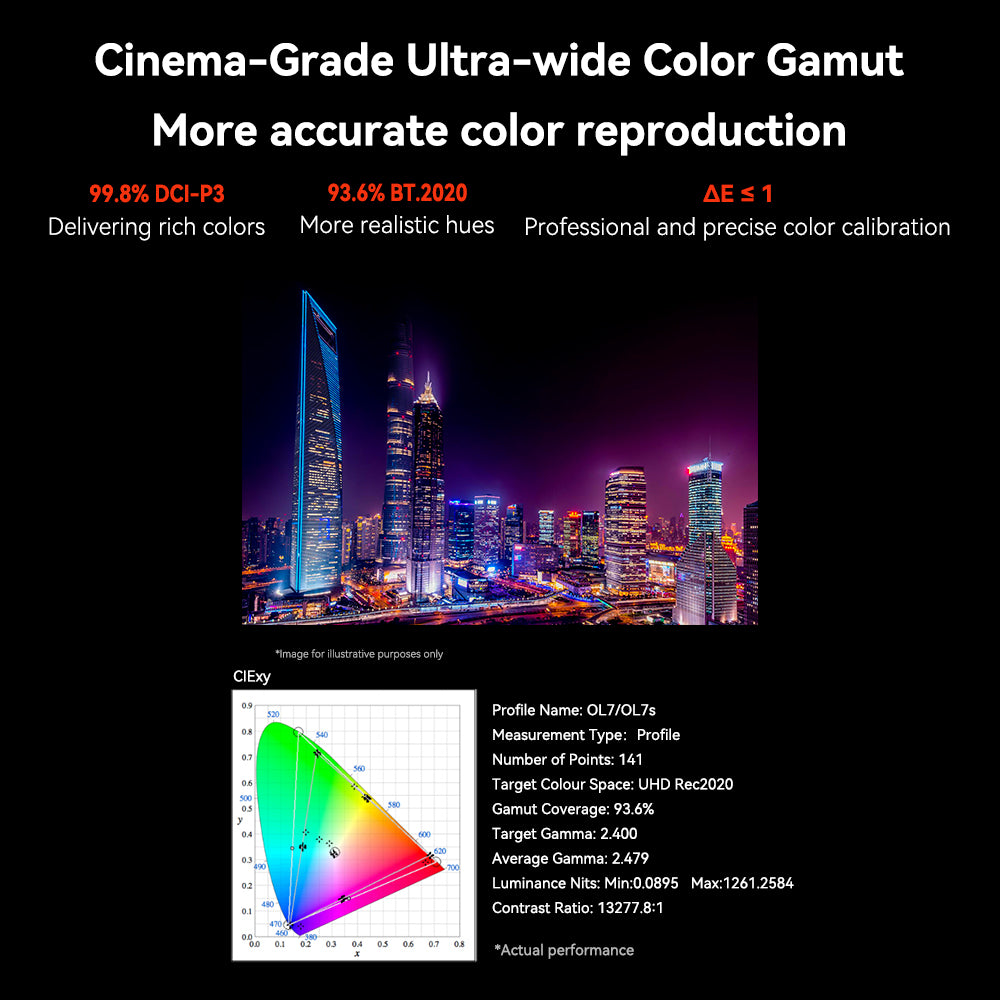 Desview OL7S – 99.8% DCI-P3 gamut and ΔE ≤ 1 accuracy